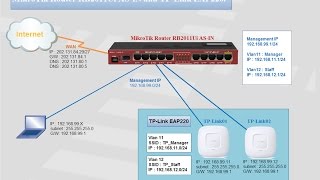 How to configure TP-Link EAP220 with MikroTik Router RB2011Ui #01