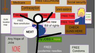 Entitlement programs