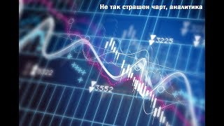 Не так страшен чарт, аналитика - 18.07.2018; 16:00 (мск)
