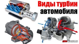 Виды (типы) турбин автомобиля. Просто о сложном