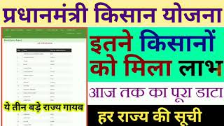 प्रधानमंत्री किसान योजना अभी तक इतने किसानों को मिला फायदा, किसान सम्मान निधि योजना