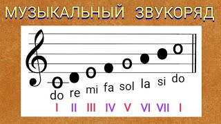 Урок 1. Музыкальный звукоряд
