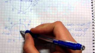 Matematika #50   Szögfüggvények Kiterjesztése