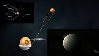 Mas pruebas de que el PLANETA 9 existe, objeto 2015bp519 lo demuestra.
