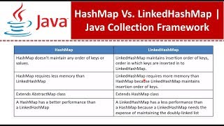 HashMap Vs. LinkedHashMap | Java Collection Framework