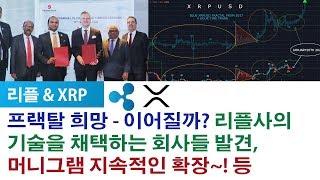 리플XRP) 가격 프랙탈 희망 - 이어질까? 리플사의  기술을 채택하는 회사들 발견,   머니그램 지속적인 확장~! 등