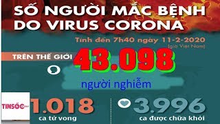 Dịch corona ngày 11-2: Số người chết vượt 1.000, gần 4.000 người khỏi bệnh.