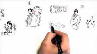 Concepto básico que es Multinivel - MLM - Network Marketing