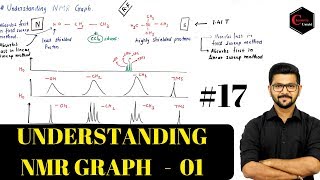 NMR SPECTROSCOPY  -17 ||HINDI || UNDERSTANDING NMR GRAPH - 01|| CSIR NET | IIT JAM .