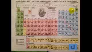 Тесты по химии. Изменения кислотных свойств. А16 ЦТ 2008 по химии