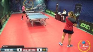 Шворак - Башмакова. 11 сентября 2015.TT Cup