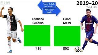 Cristiano Ronaldo vs Messi - Lionel Messi vs CR7 - Messi/Cristiano Ronaldo Goals/Gols 2002/2019/2020