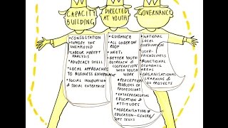JobTown Policy Recommendations for the European Parliament & Commission