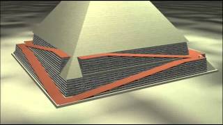 Construction of Egytian pyramids