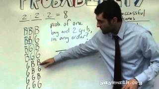 Statistics - Probability Intro