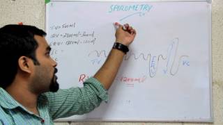 SPIROMETRY AND LUNGS VOLUMES ( resp physiology PART 3)