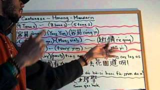 Hmong-Cantonese-Mandarin Comparison
