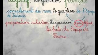 proposition relative complément du nom cm2