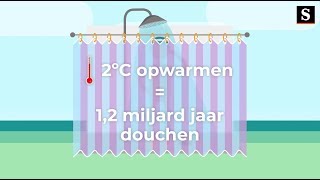 Wat moet je doen om de aarde in je eentje twee graden te laten opwarmen?
