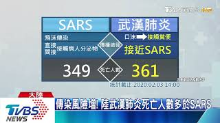 門把有肺炎病毒！　醫：傳染途徑與SARS類似
