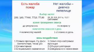 ДЭНАС-терапия при ЛОР заболеваниях: Интернет-школа
