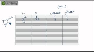 DDA Algorithm in Computer Graphics Solved Example