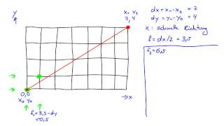 Bresenham Algorithmus: Informatik (deutsch, english cc)