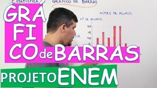 NOÇÕES DE ESTATÍSTICA: GRÁFICO DE BARRAS (15/21)