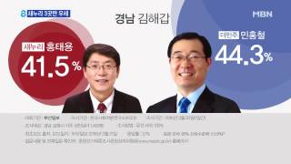 여론조사로 본 낙동강 벨트 민심 흐름