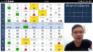 ดูดวง คนที่ 2 เลข 7 ตัว 9 ฐาน : เกิดวันที่ 1 ตุลาคม 2518