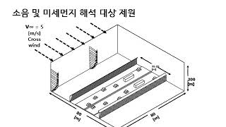 경인고속도로 일반도로화 관련 연구발표