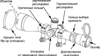 пристрелка КО 91/30 (карабина Мосина)