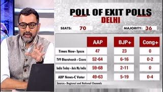 Delhi Election 2020: Arvind Kejriwal Hat-Trick In Delhi, Shows Poll Of Polls