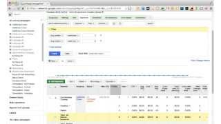 AdWords Metrics to Watch