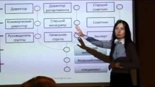 Тренинг "Мотивация персонала"