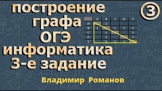 ОГЭ по ИНФОРМАТИКЕ 3 задание 9 класс ГРАФ ПОСТРОЕНИЕ