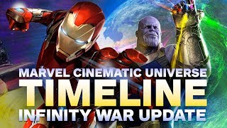 The Marvel Cinematic Universe Timeline in Chronological Order (Infinity War Update)