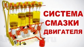 Система смазки двигателя внутреннего сгорания (ДВС) в 3D. Как работает?