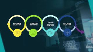 Enterprise Developer to Full Stack Developer Aspire Journey