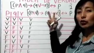 Tabla de Verdad / Patricia Izquierdo