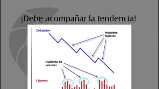 "Cómo Interpretar el Volumen" Webinar de Yuri Rabassa