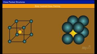 Packing Factor of SC, BCC, FCC [Year-1]