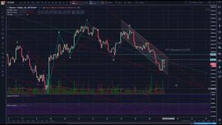 Bitcoin - 5 Waves Done? -  Technical Analysis - Elliott Wave Analysis