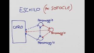 La Tragedia Ateniese di V secolo