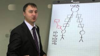 Обязанности руководителя Координация персонала Бизнес тренер Александр Байдюшев