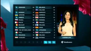 Eurovision 2013 Greece's All Points // Όλοι οι βαθμοί για την Ελλάδα