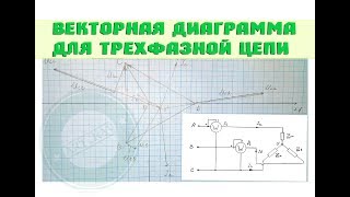 Векторная диаграмма для трехфазной цепи | Звезда без нулевого провода