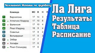 Ла лига (Примера). 19 тур. Часть 1. Результаты. Турнирная таблица и расписание