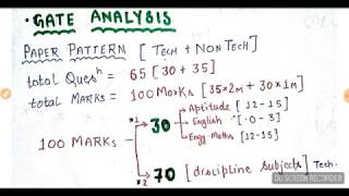GATE-2020 Study Strategy & Paper Pattern Analysis & How to Good Scoring in GATE/PSUs/ESE/StateExams
