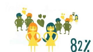 LGBT Rights in Malaysia
